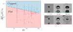 Flat-cupped transition in freezing drop impacts